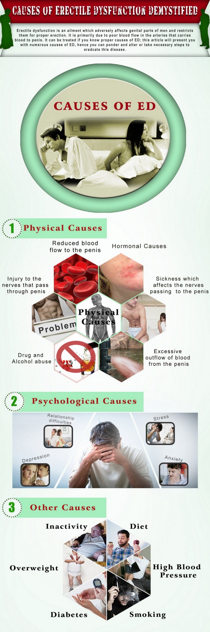 Causes of ED